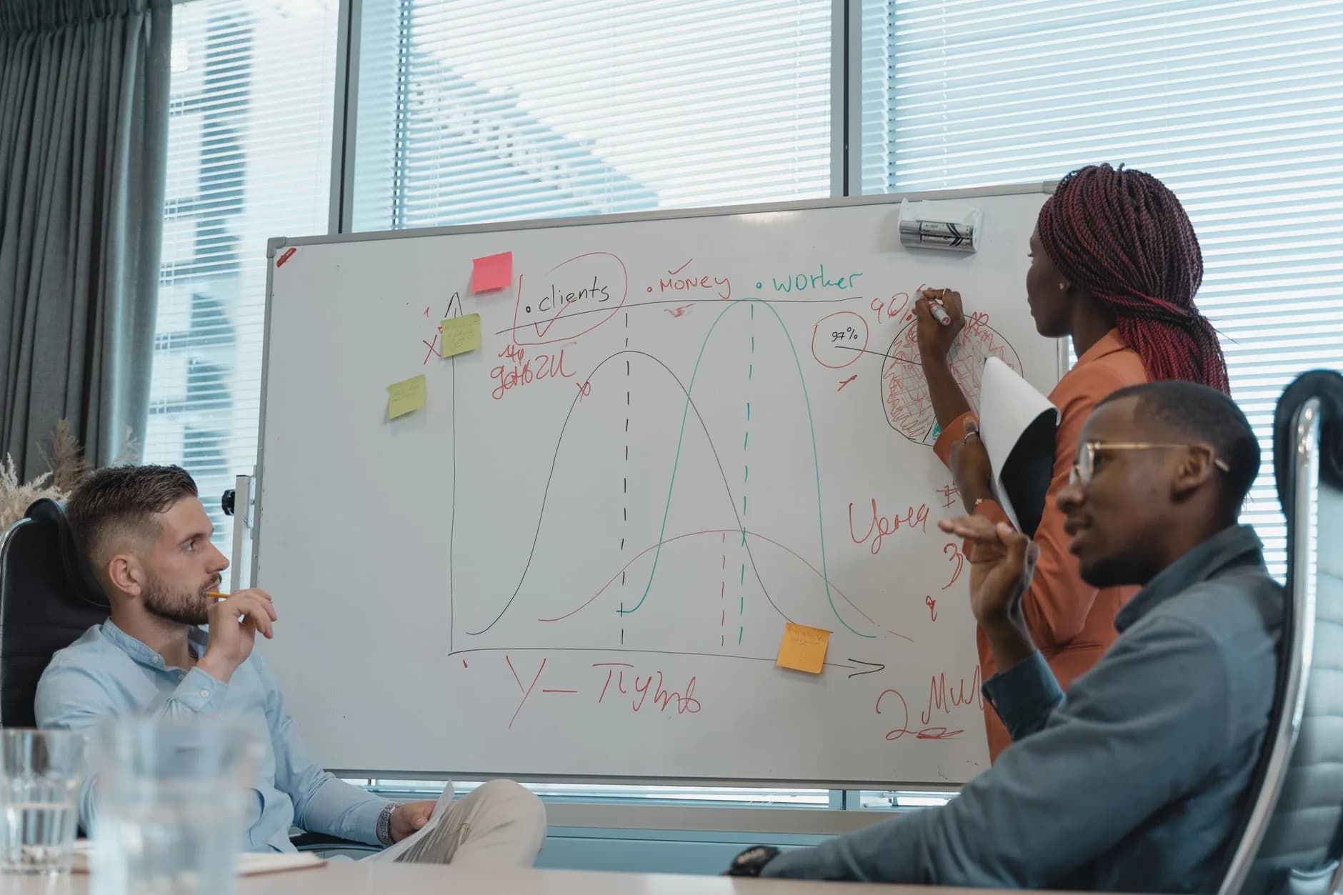 A small team mapping out the next release of their business site